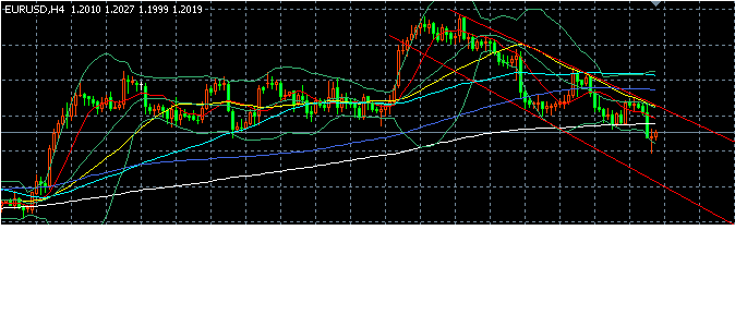 eurusd h4.PNG